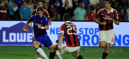 Milan contre Chelsea